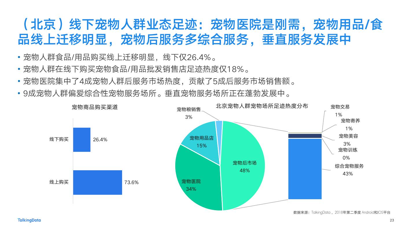 宠物人群的调查报告_数据挖掘_预测豆