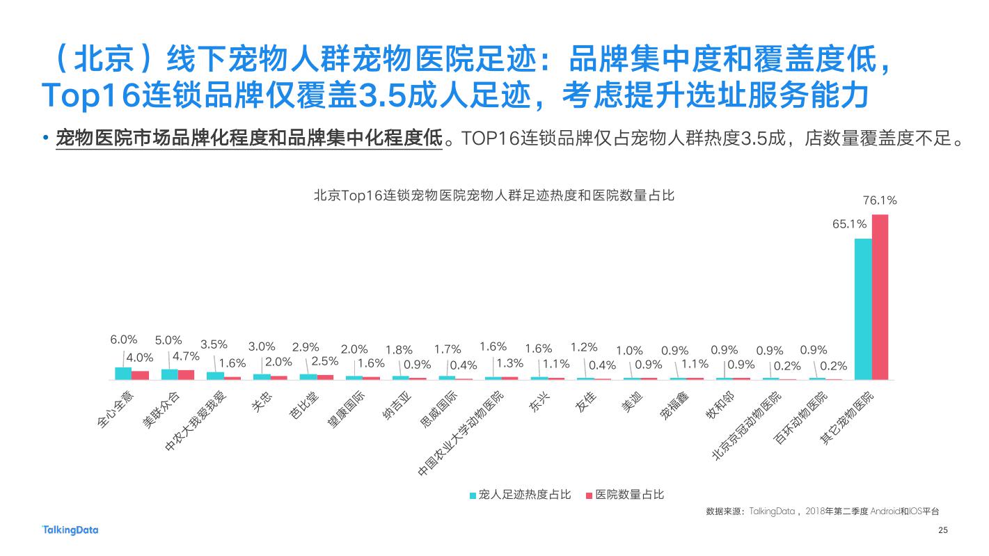 宠物人群的调查报告_数据挖掘_预测豆