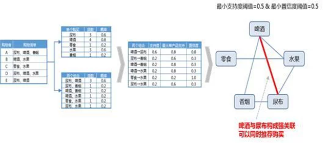 大数据