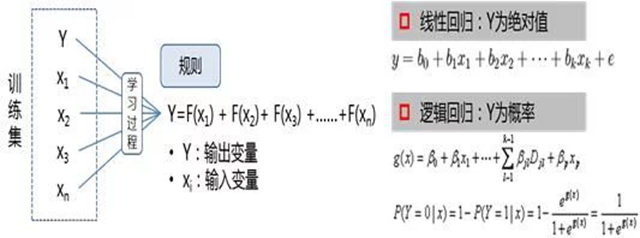 大数据